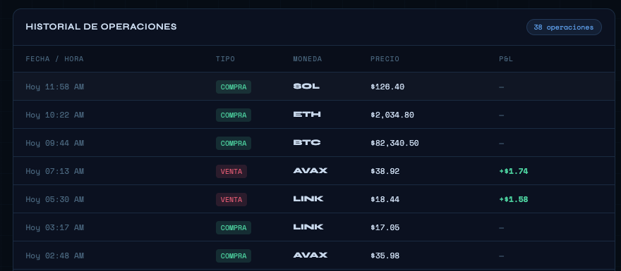 Historial de operaciones