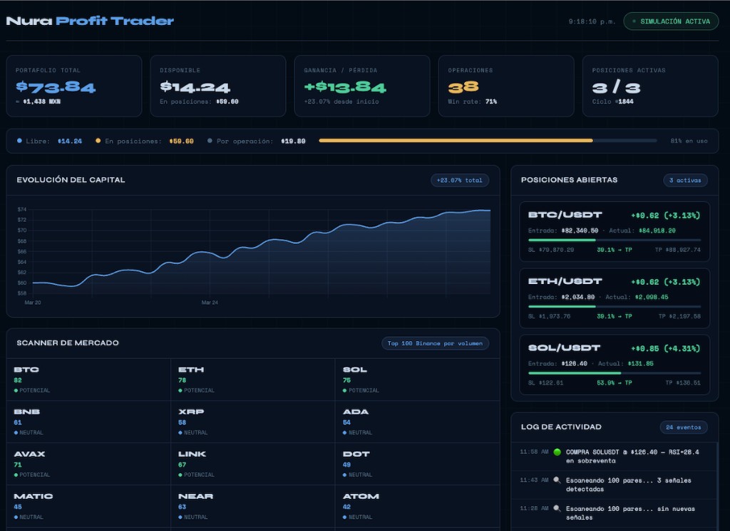 Nura Profit Trader — interfaz principal